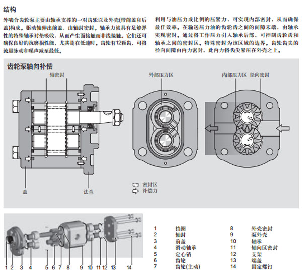 力士樂 外嚙合齒輪泵F型圖紙2.jpg