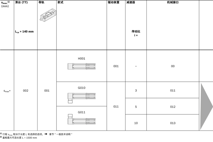 力士樂(lè)直線模組