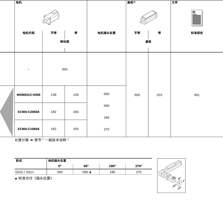 力士樂(lè)直線模組