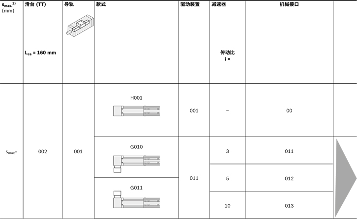 力士樂(lè)直線模組