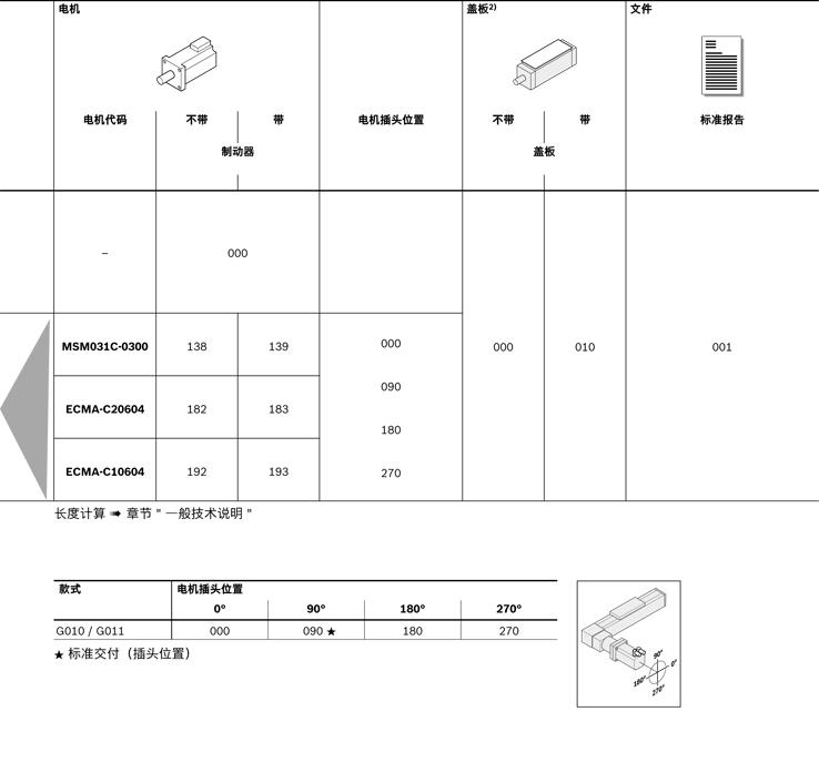 力士樂(lè)直線模組