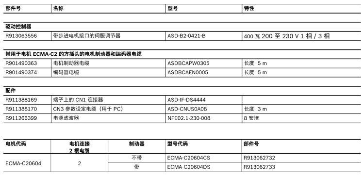 力士樂(lè)直線(xiàn)模組