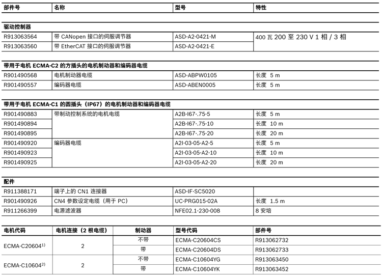 力士樂(lè)直線模組