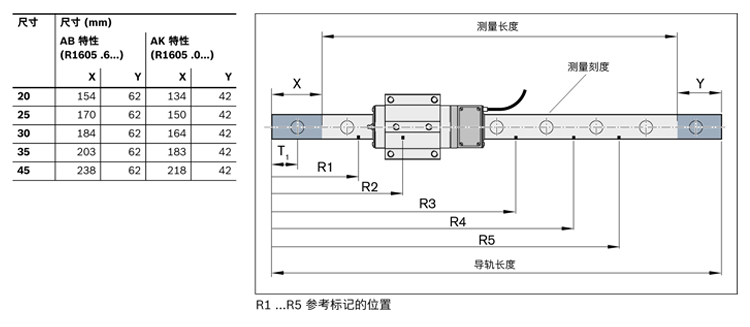 滾珠導(dǎo)軌測量