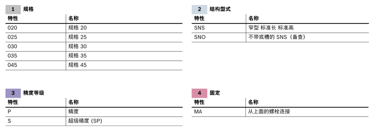滾珠導(dǎo)軌測量