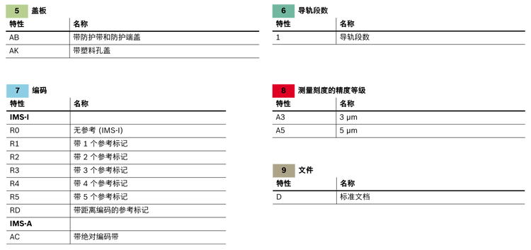 滾珠導(dǎo)軌測量
