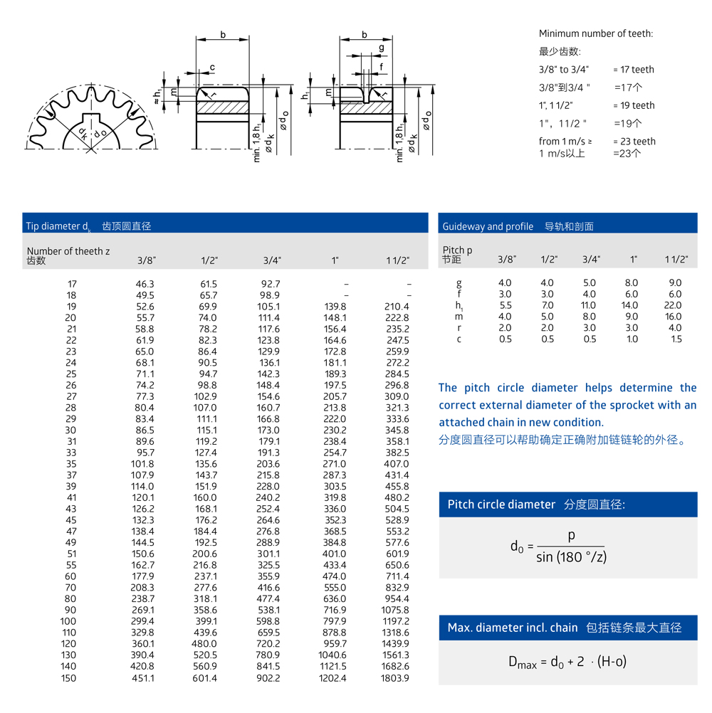 Renold HPC驅(qū)動(dòng)齒形鏈鏈輪安裝尺寸canshu列表