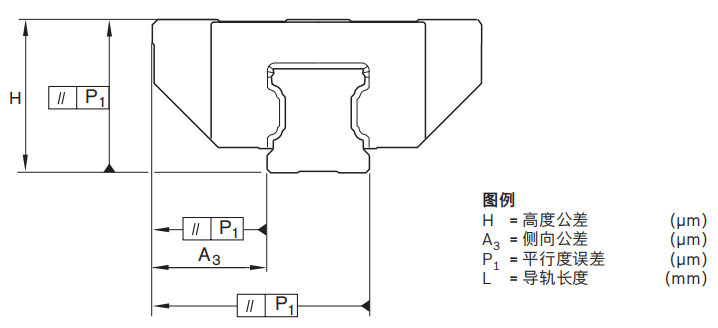 力士樂(lè)預(yù)壓等級(jí).jpg